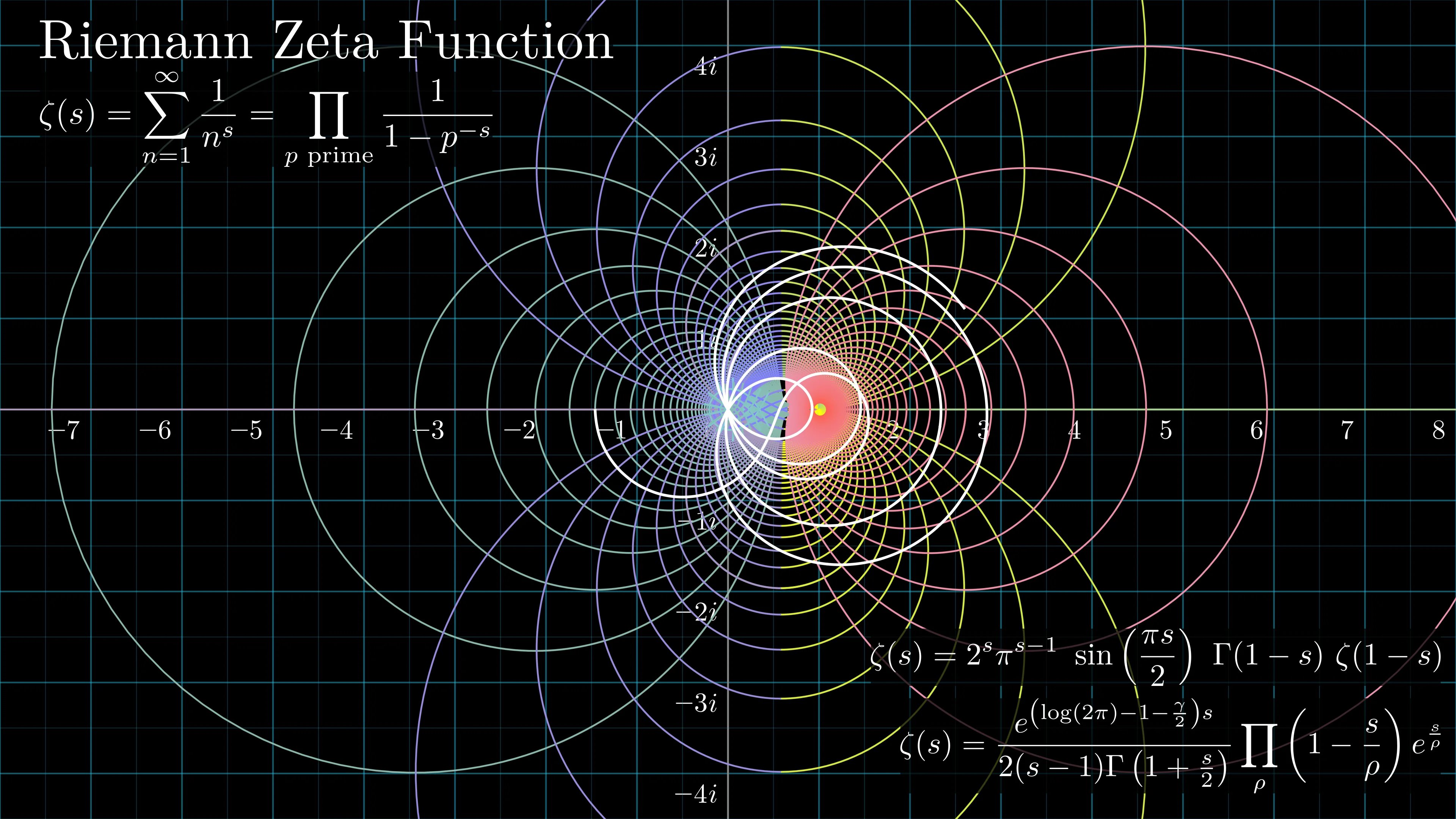 Riemann Zeta